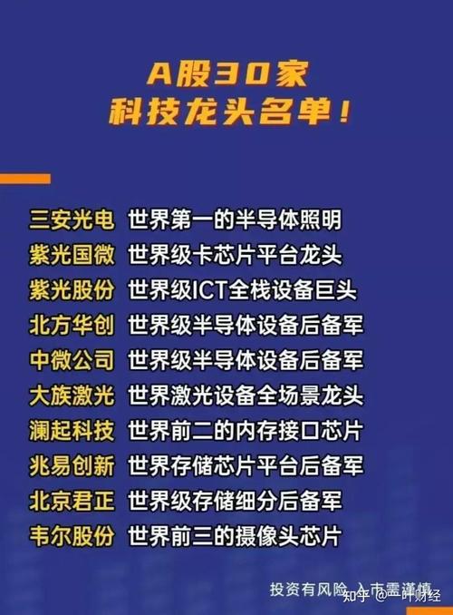 A股：中国十大年夜芯片概念龙头公司（附名单）_优势_技巧 A股：中国十大年夜芯片概念龙头公司（附名单）_优势_技巧 互联网