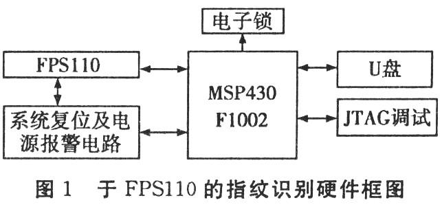 比亚迪半导体取得电子设备的指纹识别装配及其控制方法专利经由进程指纹芯片实现开关机控制_指纹_电子装备 比亚迪半导体取得电子设备的指纹识别装配及其控制方法专利经由进程指纹芯片实现开关机控制_指纹_电子装备 通讯