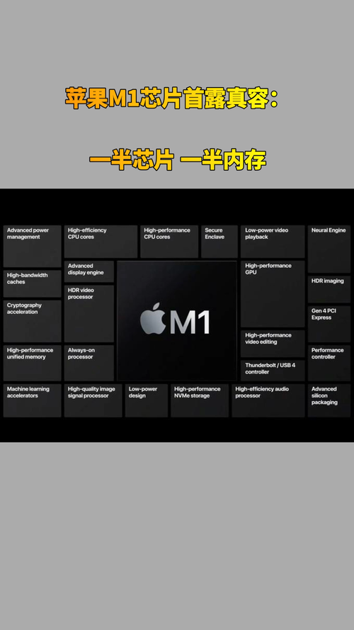 拆机照曝光 苹果M1芯片首露真容：一半芯片 一半内存_芯片_内存 拆机照曝光 苹果M1芯片首露真容：一半芯片 一半内存_芯片_内存 互联网