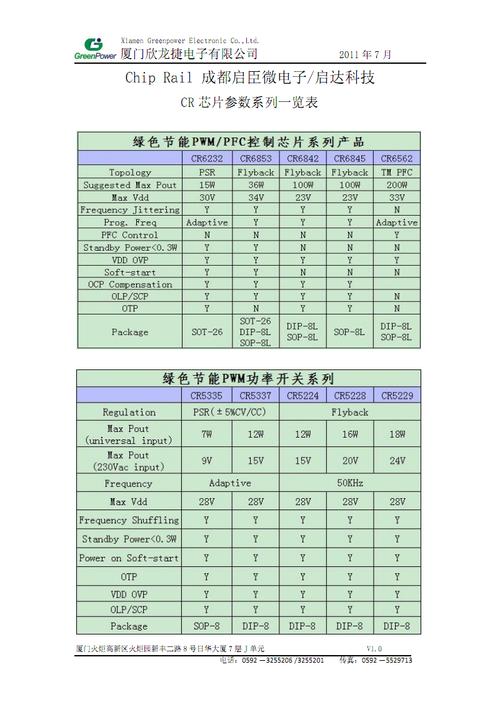 「ICspec」电源治理芯片若何选型？相关IC厂商_芯片_电源 「ICspec」电源治理芯片若何选型？相关IC厂商_芯片_电源 通讯