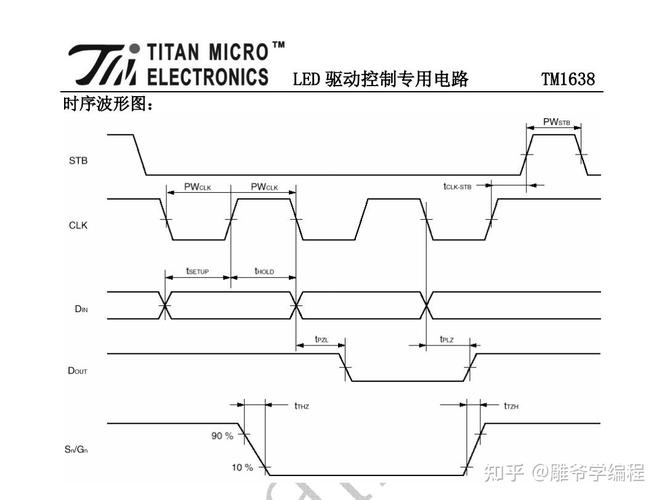 Arduino情形运用TM1638扩展版_函数_数据 Arduino情形运用TM1638扩展版_函数_数据 互联网