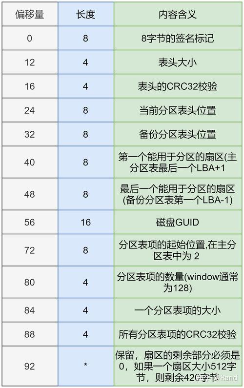 UEFI+GPT与BIOS+MBR具体引导过程及多系统引导事理_分区_分区表 UEFI+GPT与BIOS+MBR具体引导过程及多系统引导事理_分区_分区表 互联网