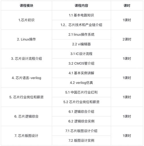 工程师打破通例的芯片选型方法芯片定制你也是可以的_芯片_功效 互联网 工程师打破通例的芯片选型方法芯片定制你也是可以的_芯片_功效 工程师打破通例的芯片选型方法芯片定制你也是可以的_芯片_功效 互联网
