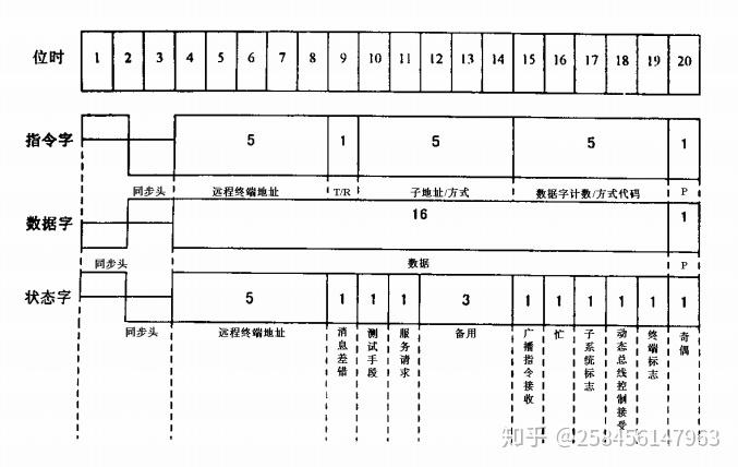 MIL-STD-1553B模块技能指标_数据_方法 互联网 MIL-STD-1553B模块技能指标_数据_方法 MIL-STD-1553B模块技能指标_数据_方法 互联网