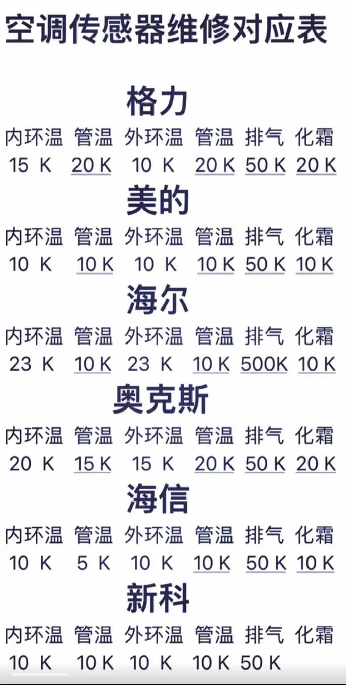 空调电控常识培训：常用元器件的名称及浸染_阻值_电压 空调电控常识培训：常用元器件的名称及浸染_阻值_电压 互联网