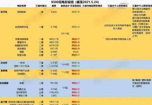 消费市场春天到来？2023年三大年夜蓝牙芯片厂商业绩双增_芯片_蓝牙 消费市场春天到来？2023年三大年夜蓝牙芯片厂商业绩双增_芯片_蓝牙 通讯