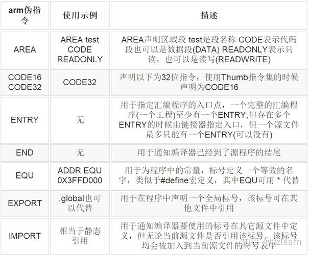 新手攻略！入门ARM必须要理解的22个常用概念_指令_法式 新手攻略！入门ARM必须要理解的22个常用概念_指令_法式 互联网