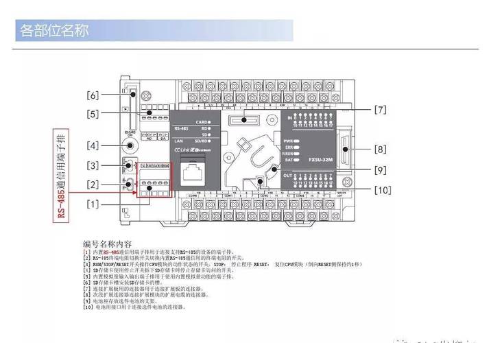 FX5U系列PLC内置RS485通讯接口经常烧坏原因分析_地线_原由 FX5U系列PLC内置RS485通讯接口经常烧坏原因分析_地线_原由 通讯