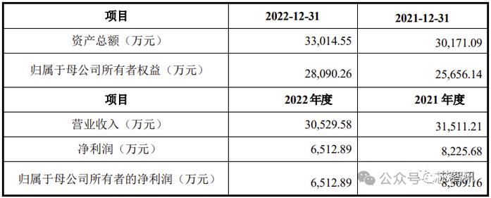 吃亏重压下纳芯微能否靠收购翻身_公司_亿元 吃亏重压下纳芯微能否靠收购翻身_公司_亿元 通讯