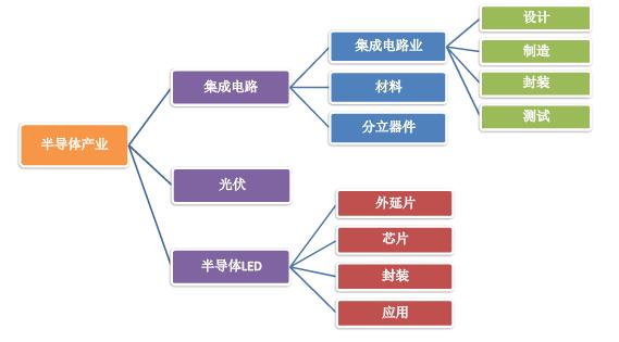 PCB板和集成电路有啥差异？_集成电路_电路 PCB板和集成电路有啥差异？_集成电路_电路 通讯