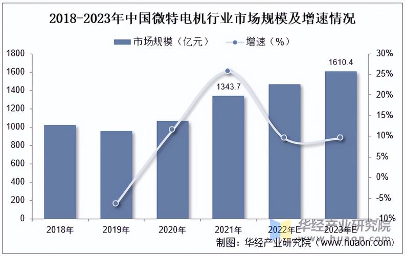 2022-2028全球周详电流源市场现状及未来成长趋势_周详_电流 2022-2028全球周详电流源市场现状及未来成长趋势_周详_电流 互联网