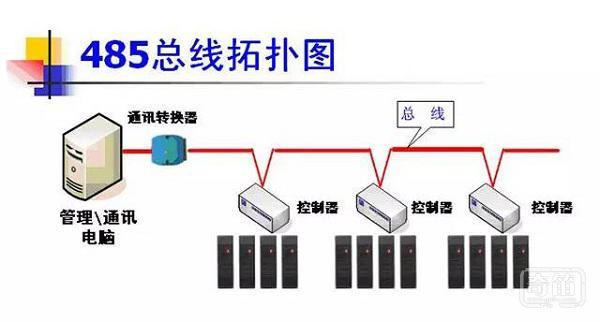 硬件与软件工程师常用的通信总线功能比较---上篇_通讯_节点 硬件与软件工程师常用的通信总线功能比较---上篇_通讯_节点 通讯