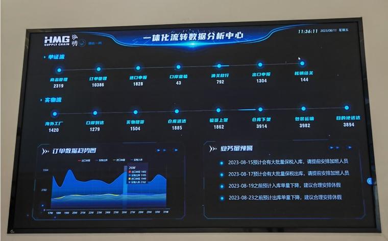 上海芯片界一根保险丝的自证之旅:以前凭户口本讲不清如今靠数字供应链秒放_供给链_集成电路 通讯 上海芯片界一根保险丝的自证之旅:以前凭户口本讲不清如今靠数字供应链秒放_供给链_集成电路 上海芯片界一根保险丝的自证之旅:以前凭户口本讲不清如今靠数字供应链秒放_供给链_集成电路 通讯