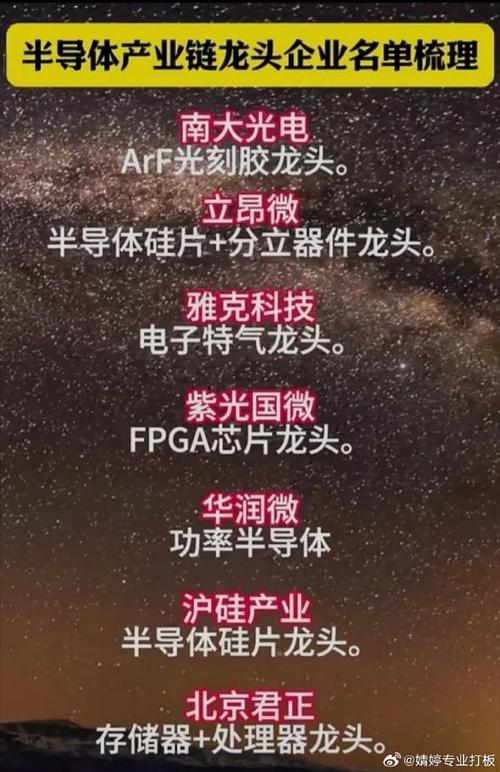 中国最好的芯片公司有哪几个?_紫光_芯片 通讯 中国最好的芯片公司有哪几个?_紫光_芯片 中国最好的芯片公司有哪几个?_紫光_芯片 通讯