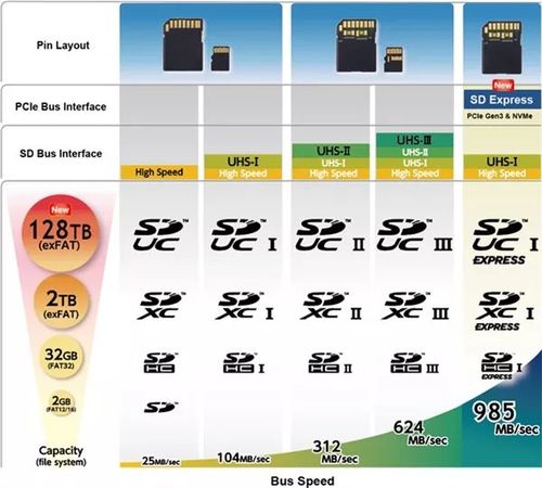 下一代存储技能要来了？LPDDR5、UFS 3.0简析_速度_比较 下一代存储技能要来了？LPDDR5、UFS 3.0简析_速度_比较 互联网