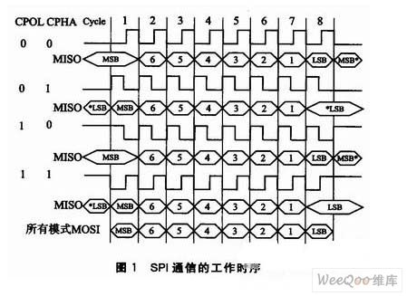 一文看懂SPI协议_数据_时序 一文看懂SPI协议_数据_时序 互联网