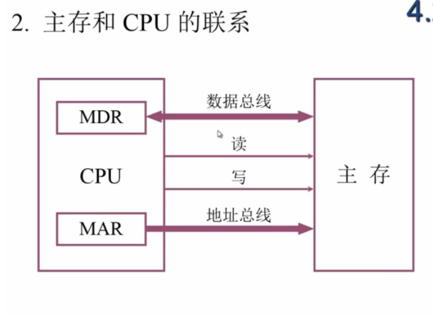 存储芯片路线图_存储器_似乎 存储芯片路线图_存储器_似乎 互联网