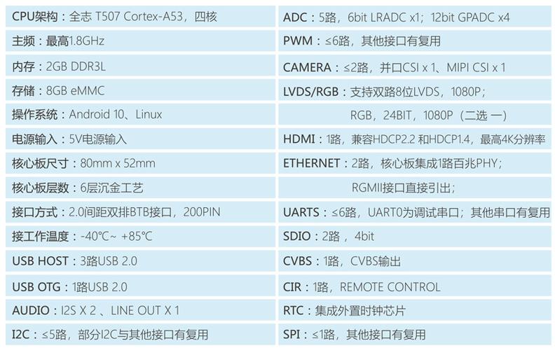 全志系列产品操作指南_处置器_操作 全志系列产品操作指南_处置器_操作 互联网