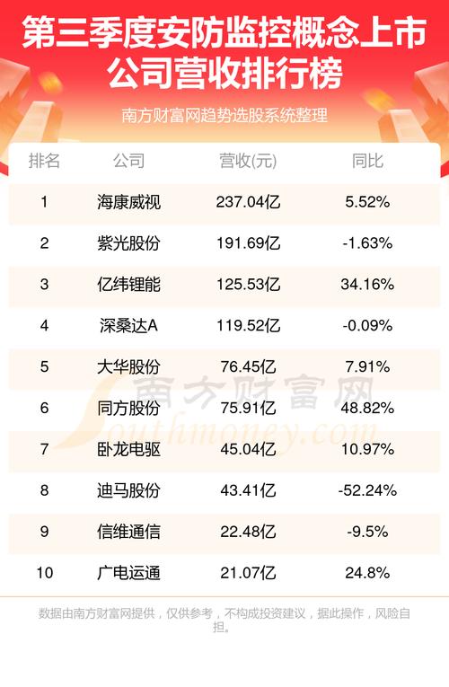 2021 年 8 月份安防摄像头芯片出货量排行榜_安防_芯片 2021 年 8 月份安防摄像头芯片出货量排行榜_安防_芯片 通讯