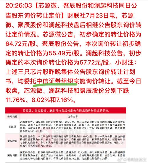 芯片股重挫三家芯片半导体公司公布股东询价让渡定价_股份_机构投资者 芯片股重挫三家芯片半导体公司公布股东询价让渡定价_股份_机构投资者 通讯