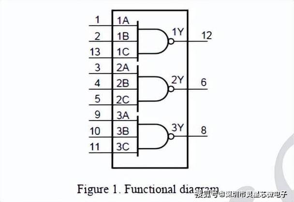 3输入正逻辑与非门CD4023BM96/MC14023BDR2G/CD4023最新中文资料_框图_工作 3输入正逻辑与非门CD4023BM96/MC14023BDR2G/CD4023最新中文资料_框图_工作 通讯