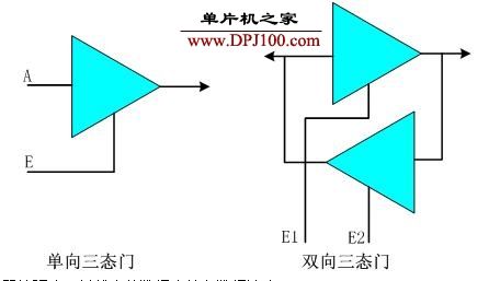三态缓冲器的事理和应用浅析_缓冲器_暗记 三态缓冲器的事理和应用浅析_缓冲器_暗记 互联网