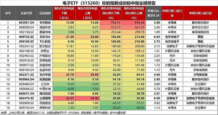 GPU、AI芯片概念股开盘即大年夜涨龙芯中科、寒武纪等涨超10%_芯片_人工智能 GPU、AI芯片概念股开盘即大年夜涨龙芯中科、寒武纪等涨超10%_芯片_人工智能 通讯