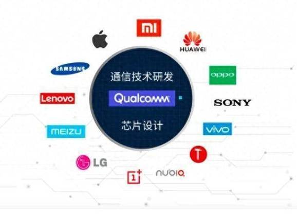 三星自研芯片已经异常强大为什么三星手机还会搭载高通芯片？_高通_芯片 三星自研芯片已经异常强大为什么三星手机还会搭载高通芯片？_高通_芯片 互联网