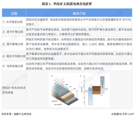 第三代太阳能电池新打破这个赛道还在起步阶段!构造钙钛矿电池公司太稀缺具体受益名单看过来_钛矿_太阳能电池 科学 第三代太阳能电池新打破这个赛道还在起步阶段!构造钙钛矿电池公司太稀缺具体受益名单看过来_钛矿_太阳能电池 第三代太阳能电池新打破这个赛道还在起步阶段!构造钙钛矿电池公司太稀缺具体受益名单看过来_钛矿_太阳能电池 科学