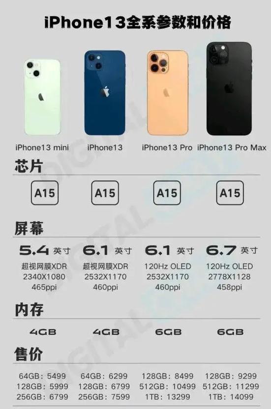 iPhone 6s之后 苹果下一代神机只能是iPhone 13_系列_手机 iPhone 6s之后 苹果下一代神机只能是iPhone 13_系列_手机 互联网