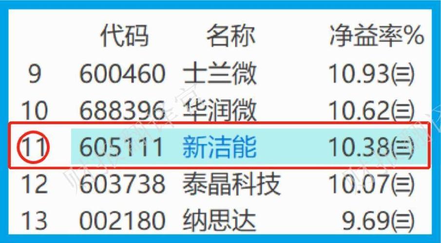 中国半导体10强企业,比亚迪汽车芯片御用供应商,Q3社保加仓85%_这家_净利润 中国半导体10强企业,比亚迪汽车芯片御用供应商,Q3社保加仓85%_这家_净利润 通讯