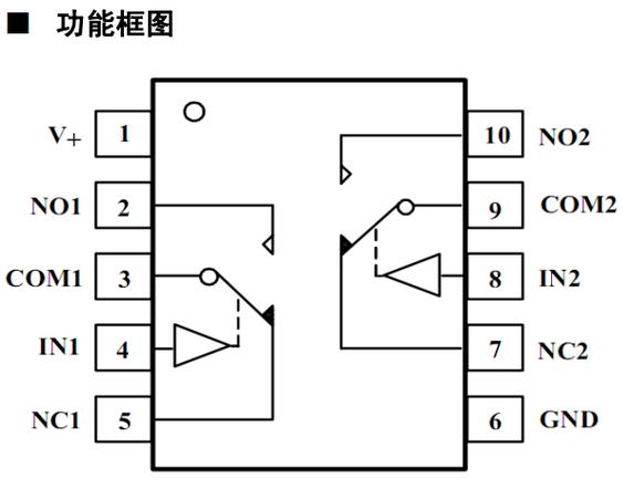 LN3005--超低阻 双通道 单刀双掷 模拟开关_ LN3005--超低阻 双通道 单刀双掷 模拟开关_ 科学