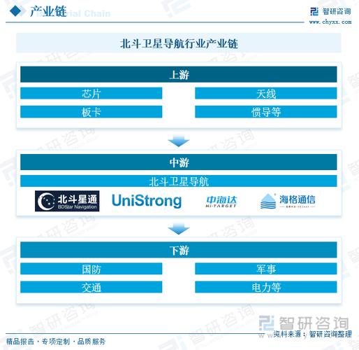2024年中国卫星导航家当链图谱研究分析_家当_卫星导航 2024年中国卫星导航家当链图谱研究分析_家当_卫星导航 互联网