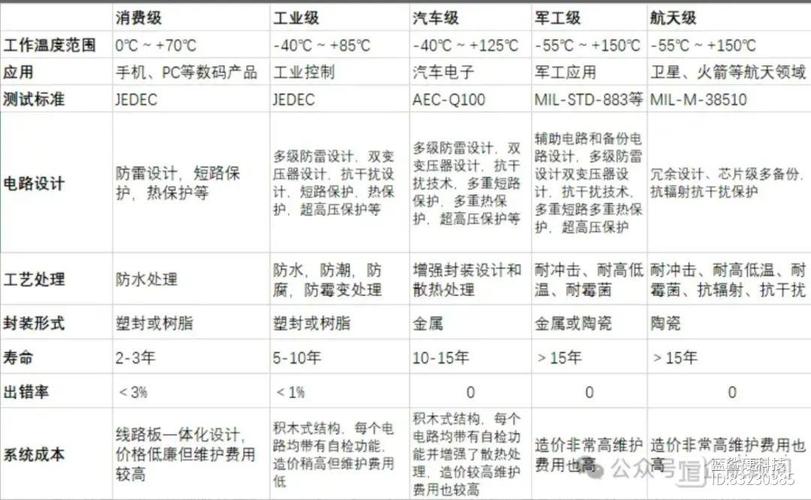 又传300亿美元并购案为何自动驾驶芯片这么火？_芯片_巨擘 又传300亿美元并购案为何自动驾驶芯片这么火？_芯片_巨擘 互联网