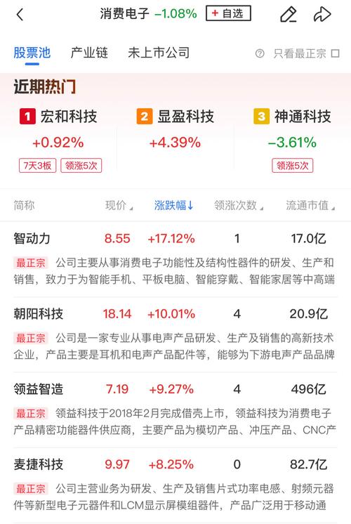 乐鑫科技连续4个交易日下跌时期累计跌幅9.48%_芯片_系列 乐鑫科技连续4个交易日下跌时期累计跌幅9.48%_芯片_系列 科学