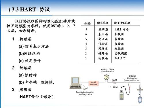 做工控你弗成不理解HART总线_暗记_装备 做工控你弗成不理解HART总线_暗记_装备 通讯