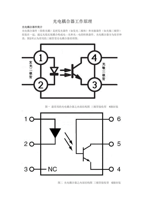 光耦的工作事理、种类、优点、浸染_耦合器_暗记 光耦的工作事理、种类、优点、浸染_耦合器_暗记 互联网