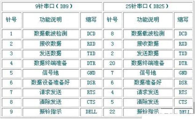 串口通讯的肇端数据停止位都是怎么分配的？一篇文章讲清楚了_暗记_数据 串口通讯的肇端数据停止位都是怎么分配的？一篇文章讲清楚了_暗记_数据 通讯