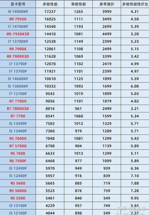 各平台CPU差距有多大年夜？M1沦为计量单位_机能_多核 各平台CPU差距有多大年夜？M1沦为计量单位_机能_多核 通讯