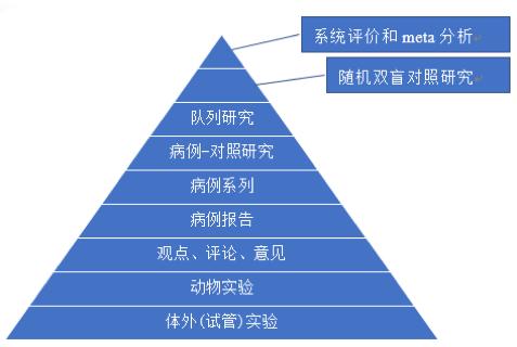 PTED和MED治疗腰椎间盘凸起症的1年随访研究：前瞻性随机比较试验_患者_手术 PTED和MED治疗腰椎间盘凸起症的1年随访研究：前瞻性随机比较试验_患者_手术 科学