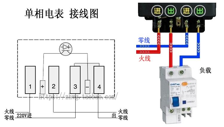 【产品常识】商用型先付费后运用的电表若何选择_电度表_单相 【产品常识】商用型先付费后运用的电表若何选择_电度表_单相 科学