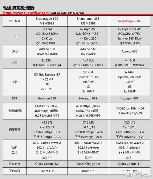 骁龙845机能到底强在哪了？其实就是这七点_高通_功耗 骁龙845机能到底强在哪了？其实就是这七点_高通_功耗 科学