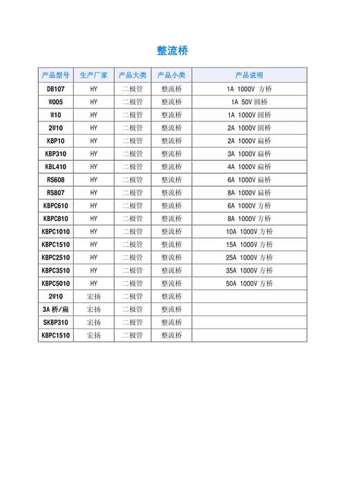 ​整流桥选型_电流_整流桥 ​整流桥选型_电流_整流桥 科学