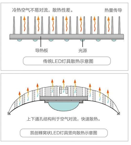 LED门路照明光源的散热与配光应用_散热片_光源 LED门路照明光源的散热与配光应用_散热片_光源 通讯