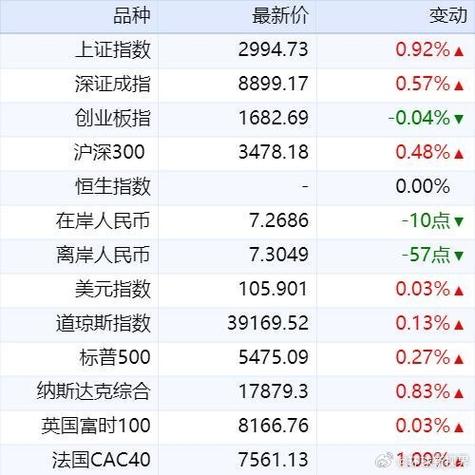 新华财经丨财经早报：国常会指出对“互联网+”、平台经济等加大年夜支持_亿元_美元 新华财经丨财经早报：国常会指出对“互联网+”、平台经济等加大年夜支持_亿元_美元 互联网