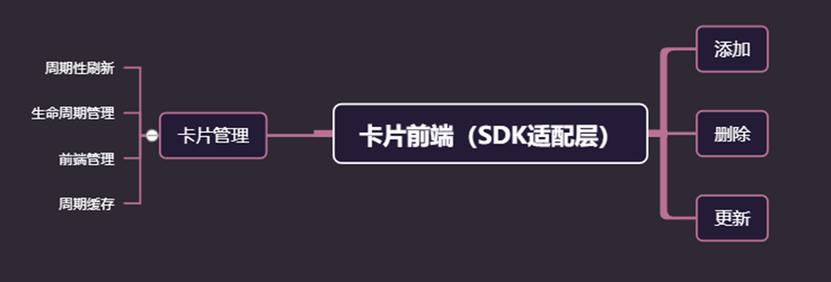 万字长文教你实现华为云IoT+OpenHarmony智能家居开拓_装备_散布式 万字长文教你实现华为云IoT+OpenHarmony智能家居开拓_装备_散布式 互联网