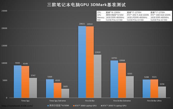 机械师曙光16深度评测:搭载英特尔酷睿i9+锐炫A730M独显_英特尔_曙光 互联网 机械师曙光16深度评测:搭载英特尔酷睿i9+锐炫A730M独显_英特尔_曙光 机械师曙光16深度评测:搭载英特尔酷睿i9+锐炫A730M独显_英特尔_曙光 互联网