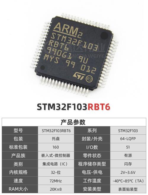 折腾好几天原来STM32芯片是贴牌货_贴牌_几天 折腾好几天原来STM32芯片是贴牌货_贴牌_几天 通讯