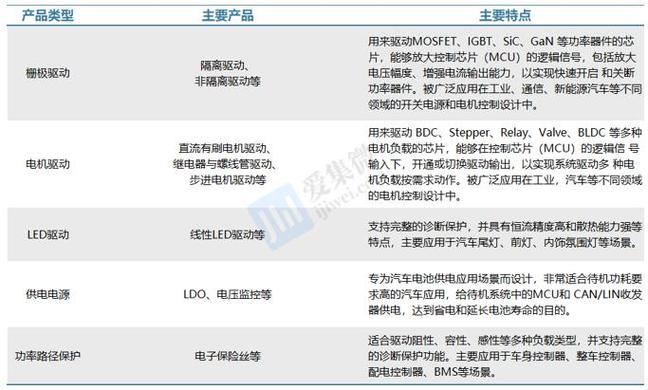 纳芯微推出高性价比的推挽变压器驱动NSIP605x系列支持客户多样化灵活设计_系列_变压器 纳芯微推出高性价比的推挽变压器驱动NSIP605x系列支持客户多样化灵活设计_系列_变压器 通讯