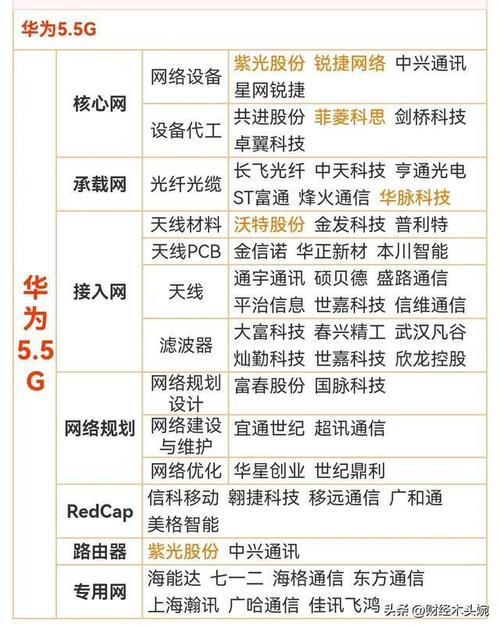 全球光通信前10强,中国光缆企业出口第1,研发下一代光通信芯片_这家_该企业 全球光通信前10强,中国光缆企业出口第1,研发下一代光通信芯片_这家_该企业 通讯